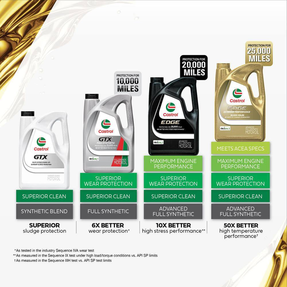 EDGE 10W-30 Advanced Full Synthetic Motor Oil, 5 Qt.