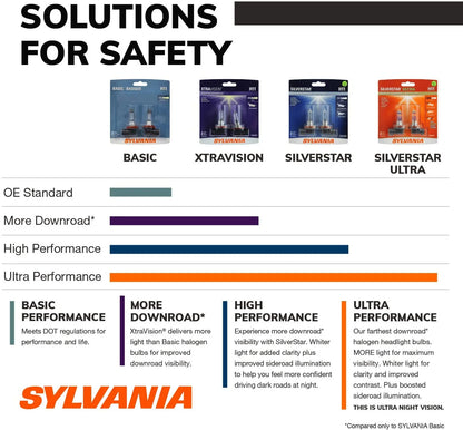 Sylvania H11 Silverstar ULTRA Halogen Headlight Bulb, 2 Pack, Compatible with Multiple Cars