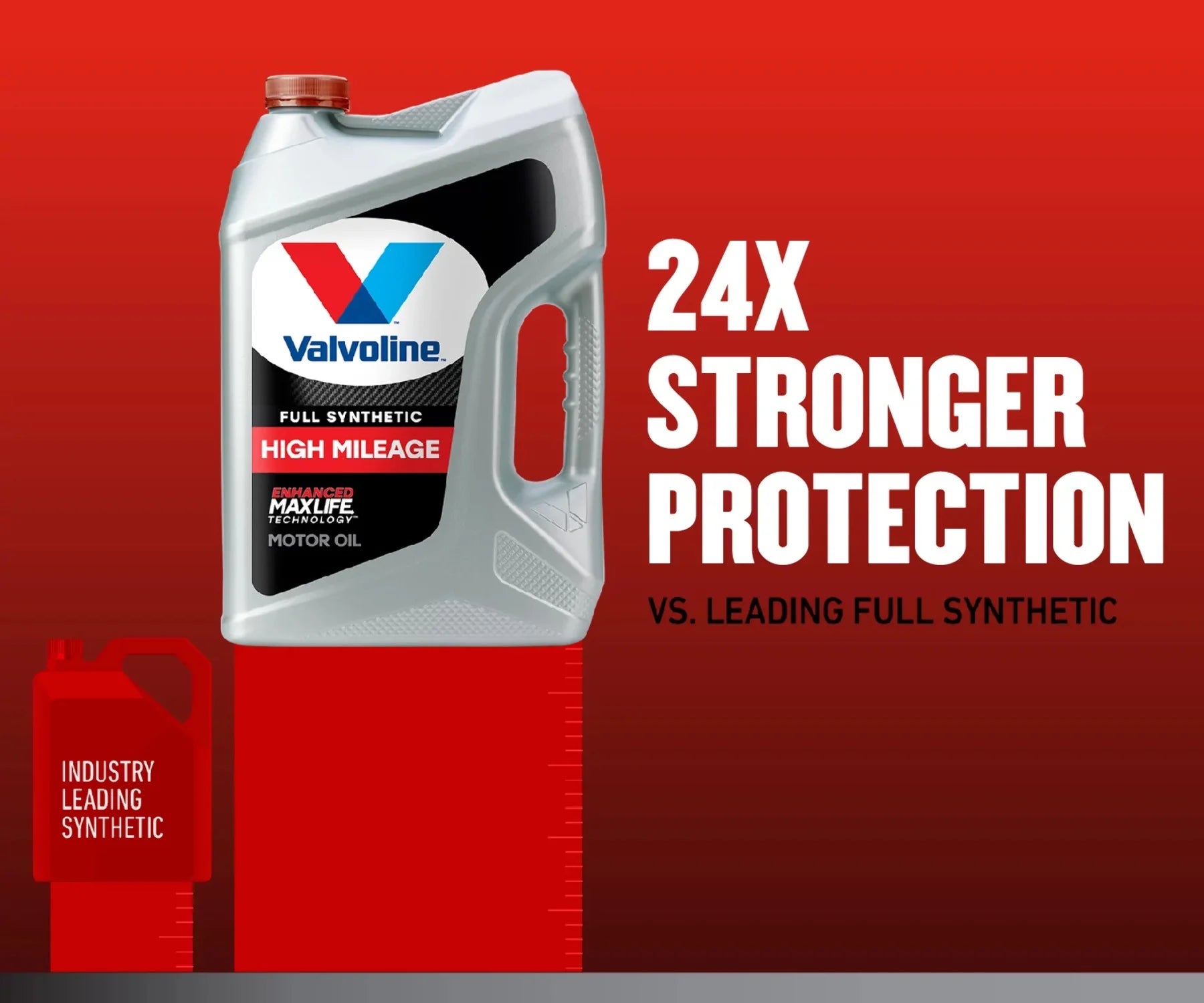 Valvoline Full Synthetic High Mileage with Maxlife Technologyl 5W-30 Motor Oil 5 QT