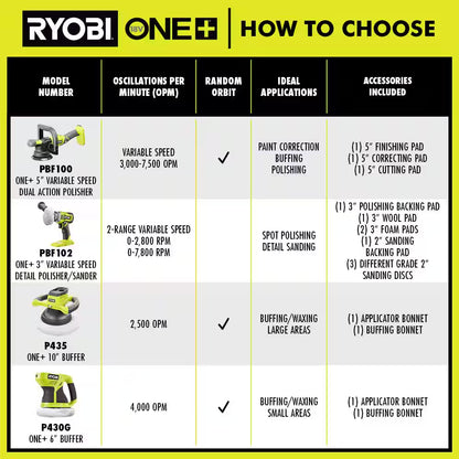 ONE+ 18V Cordless 10 In. Orbital Buffer (Tool-Only)