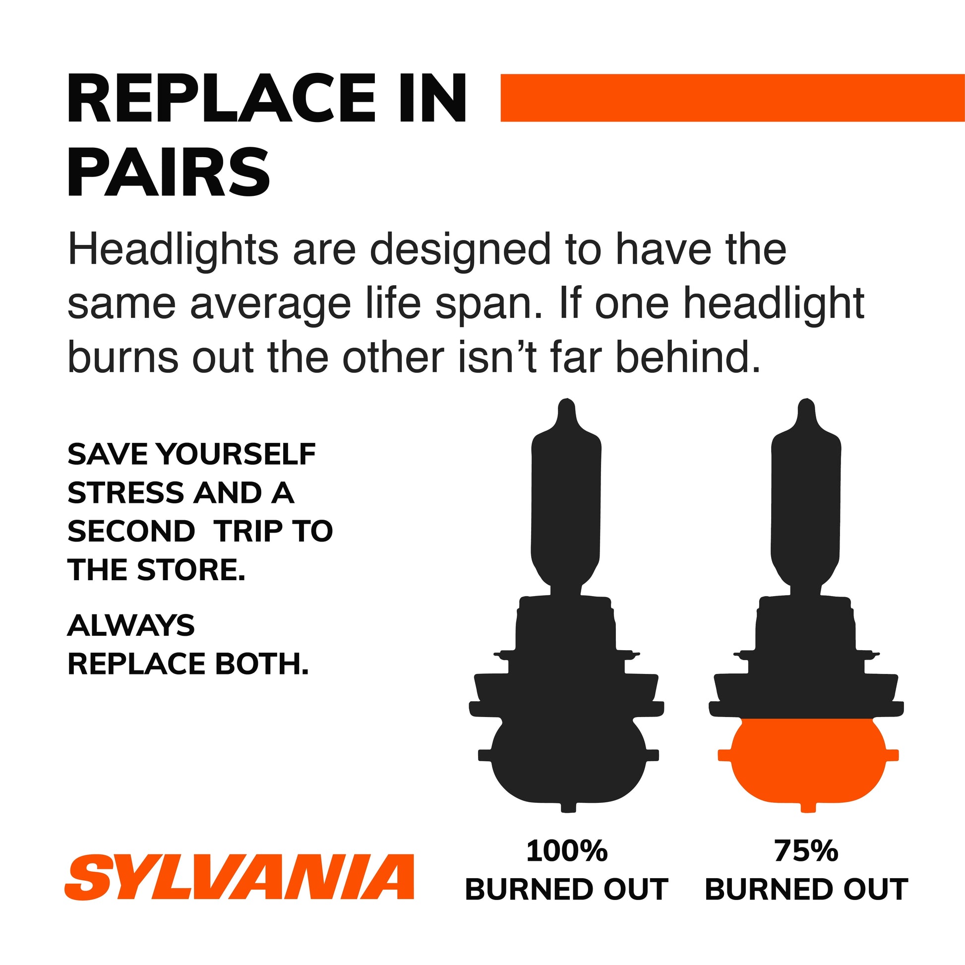 Sylvania H11 Silverstar ULTRA Halogen Headlight Bulb, 2 Pack, Compatible with Multiple Cars