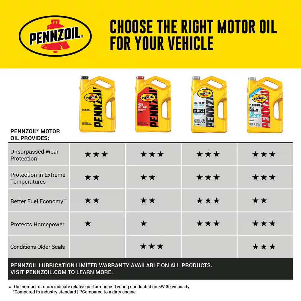 Platinum High Mileage SAE 5W-30 Full Synthetic Motor Oil 5 Qt.